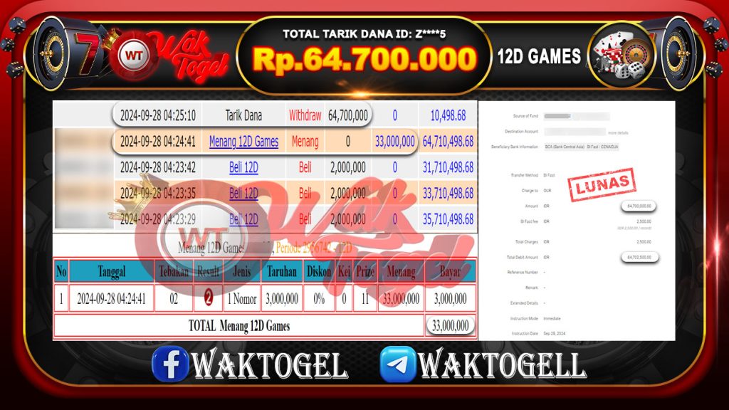 BUKTI PEMBAYARAN 12D GAMES WAKTOGEL